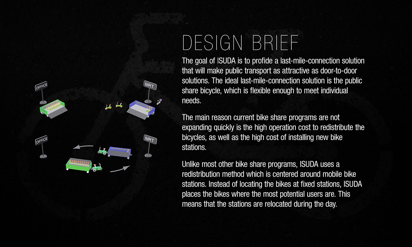 Bike Share - Design Brief | by Marcel Pater